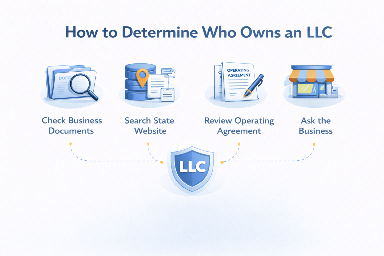 LLC ownership guide is illustrated