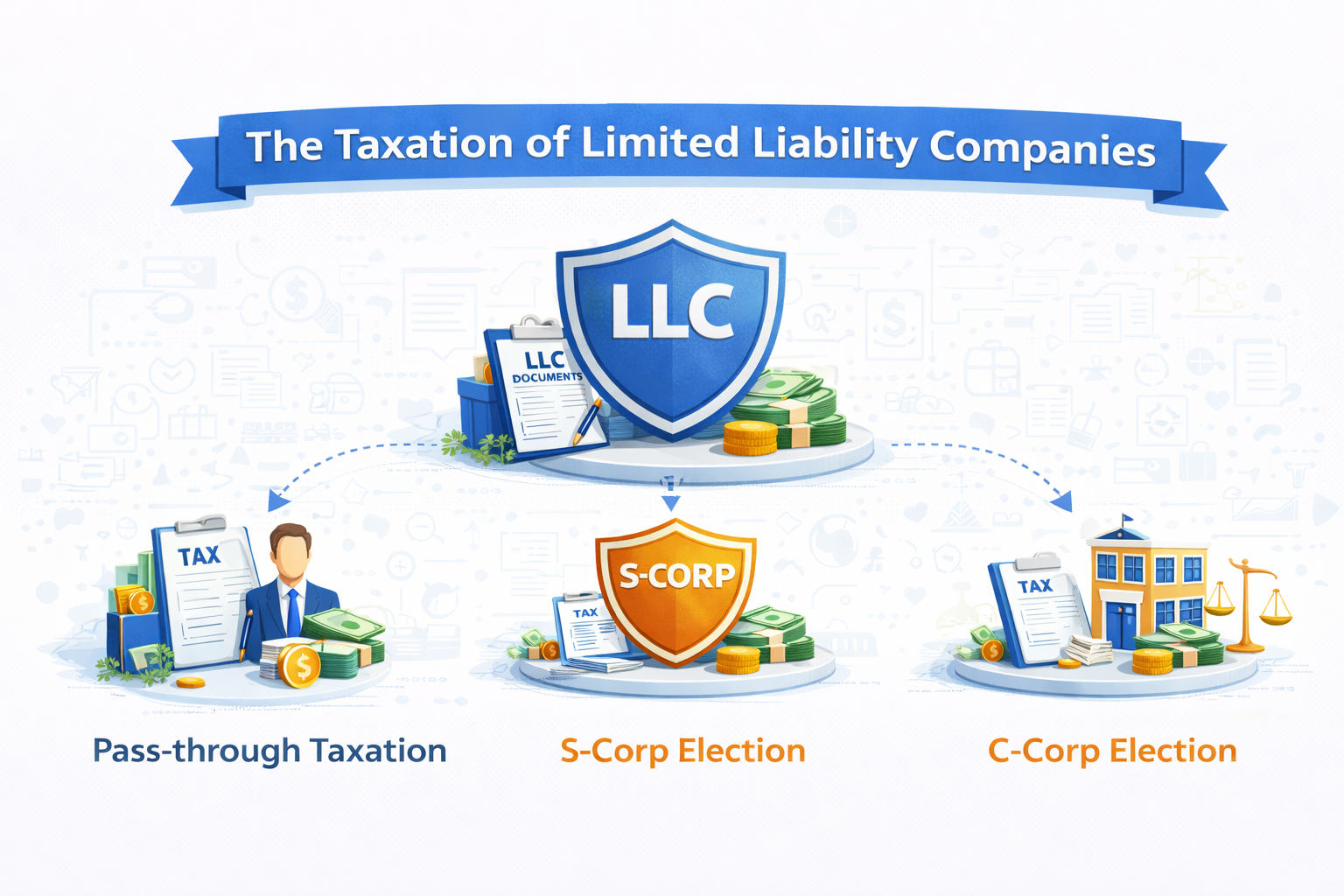 LLC Taxes